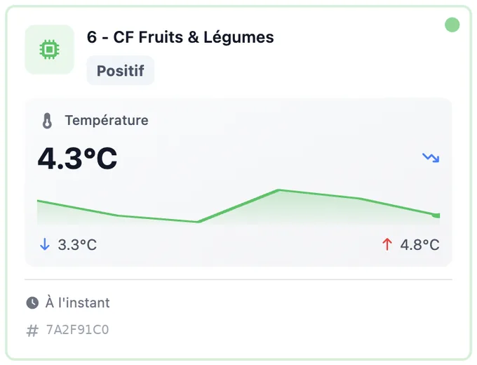 Carte de mesure TRUSTeat : chambre froide fruits et légumes, température 4,3 °C, état positif, à l'instant.
